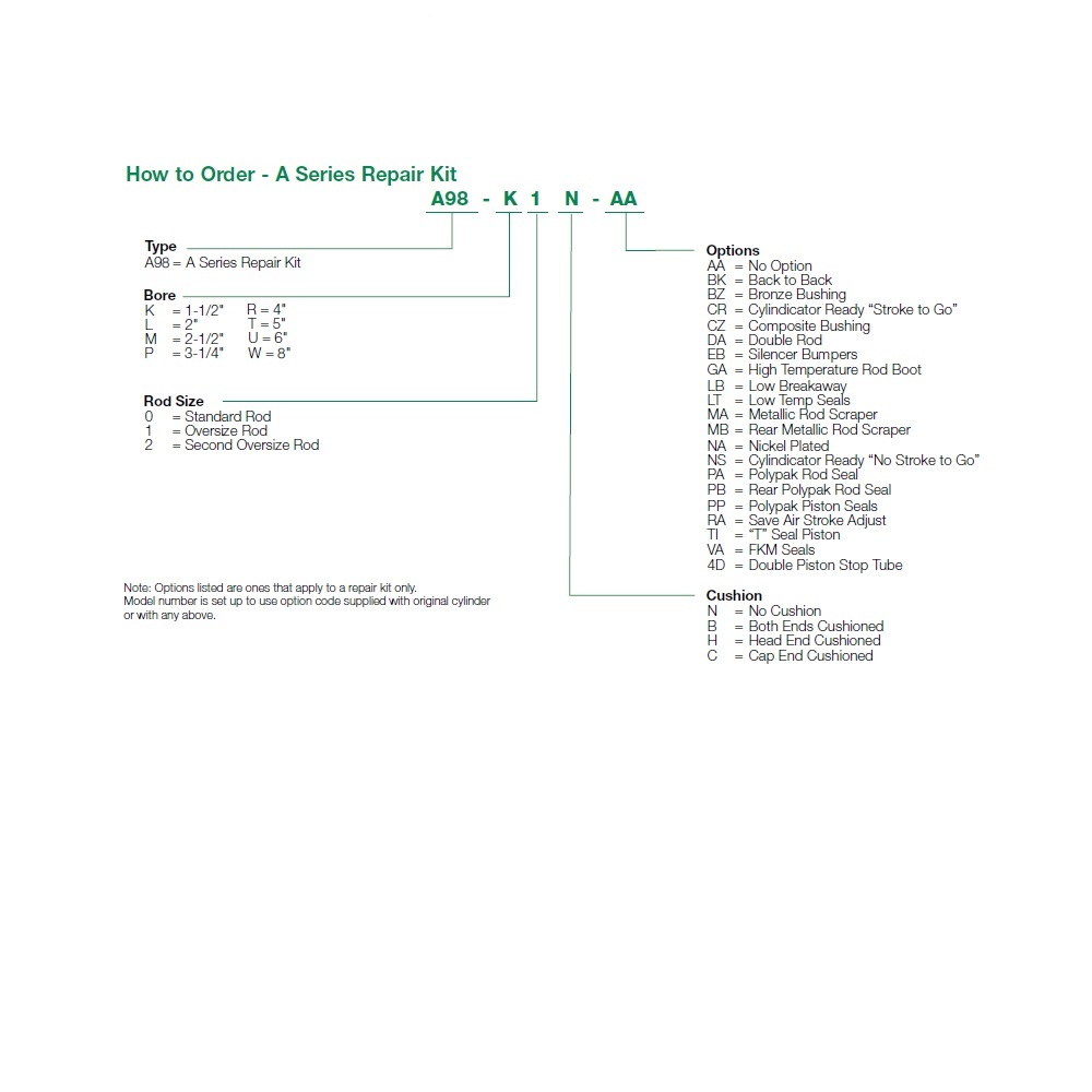 A98-K0N-AA NUMATICS/AVENTICS REPAIR KIT NFPA CYLINDER<BR>A SERIES 1 1/2" BORE